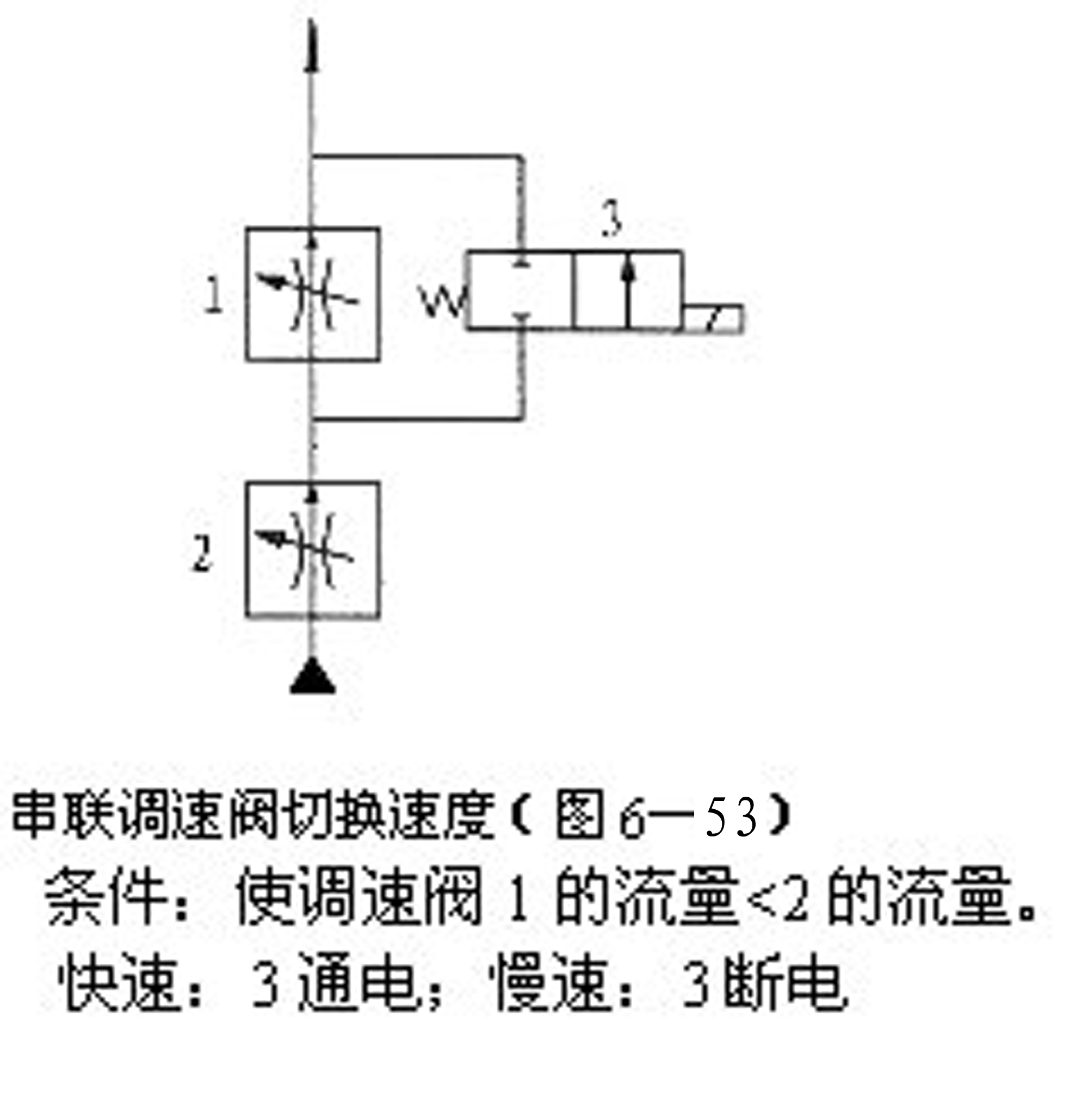 用调速阀的并联和串联