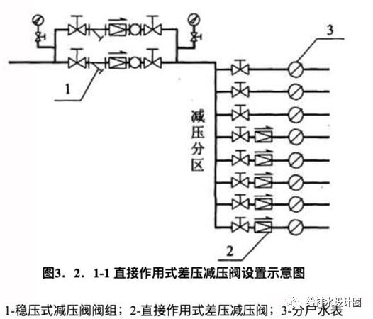 串联减压式调速阀是由什么和什么串联而成的组合阀