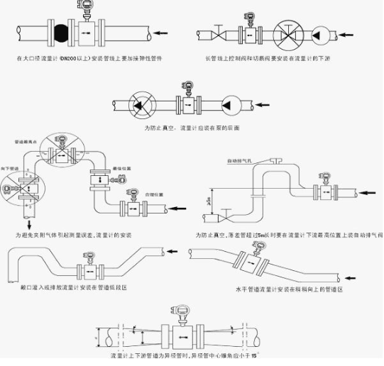 流量计的安装要求