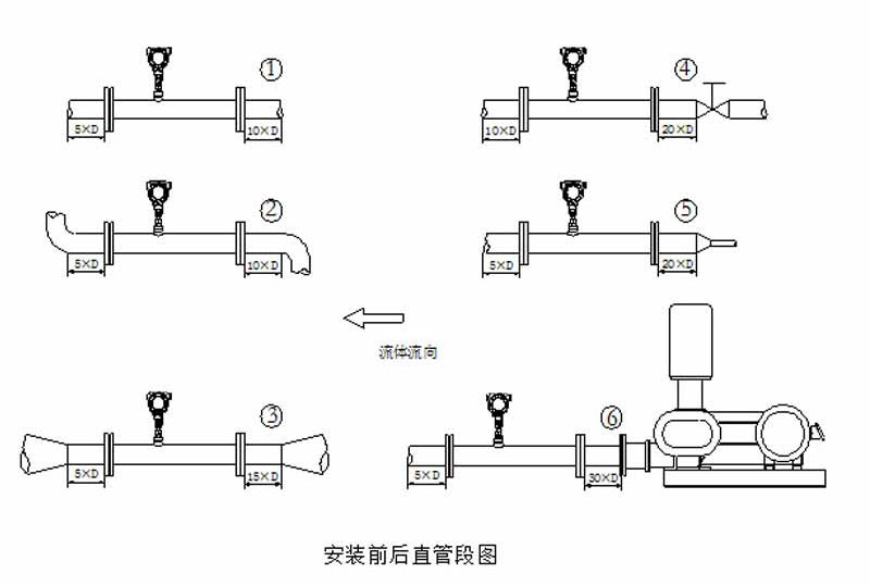 流量计的安装要求