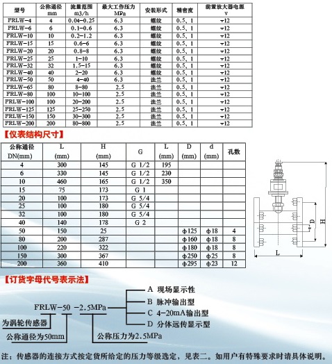 流量计螺栓规格