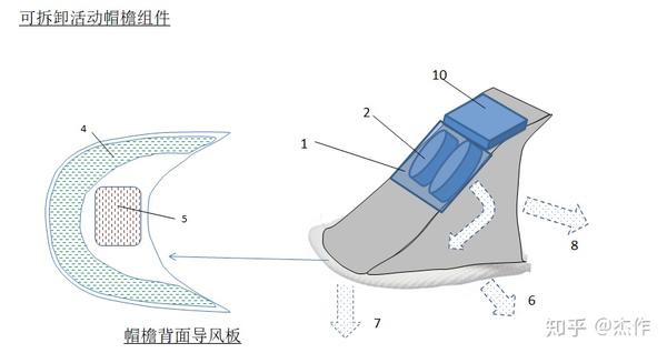 风扇帽子设计原理