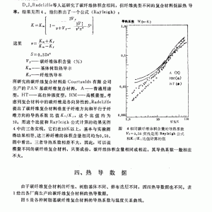 复合材料热传导系数