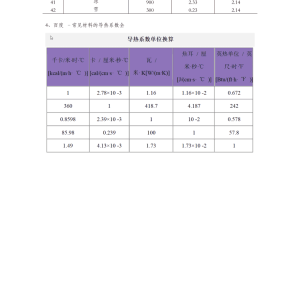 复合材料热传导系数