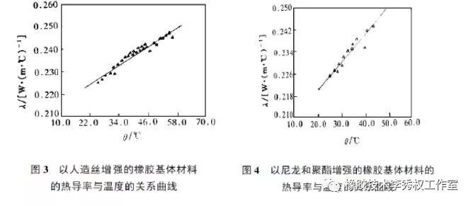 复合材料热传导系数