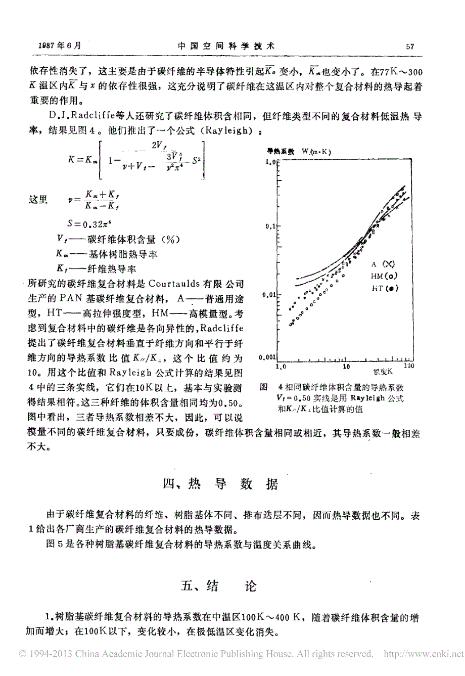 复合材料热传导系数