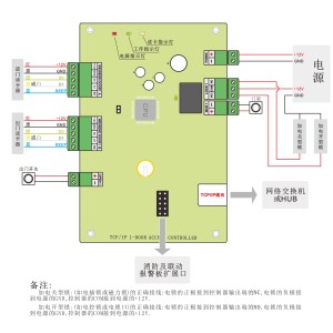 门禁控制板怎么接