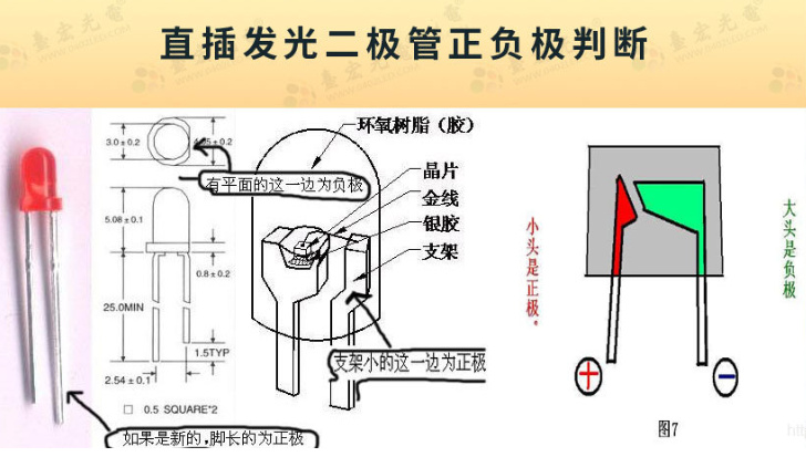 真空干燥机与发光二极管正负极识别的区别