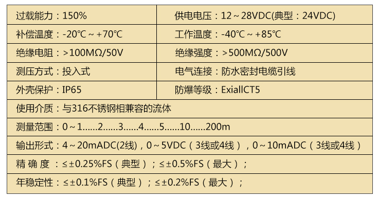 液位变送器怎么调参数