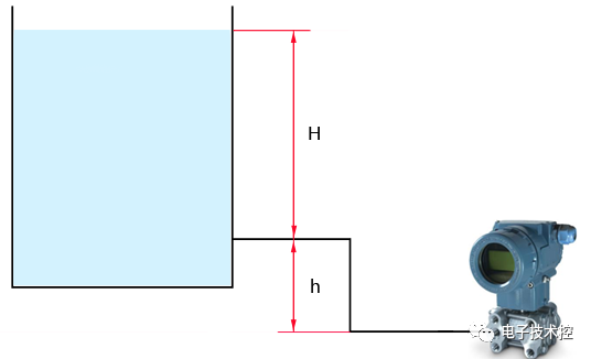 液位变送器怎么算高度