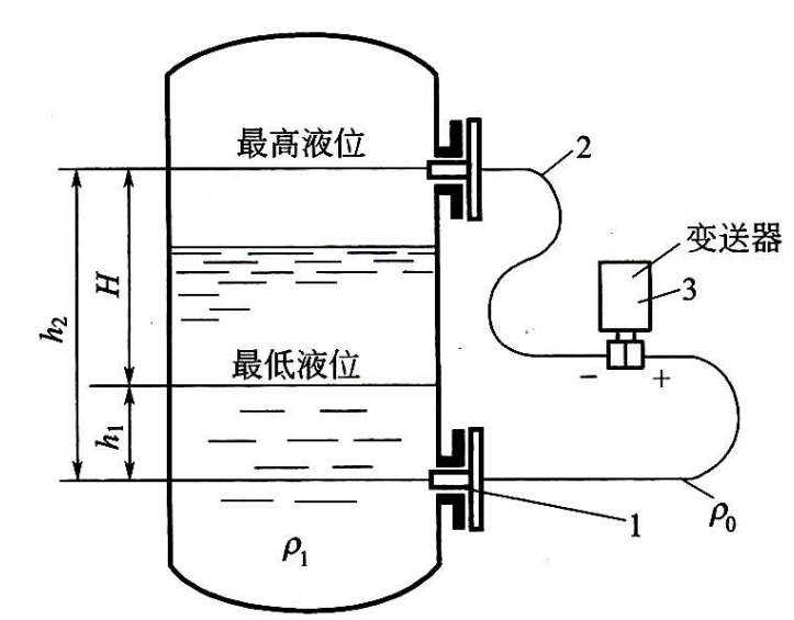 液位变送器怎么算高度