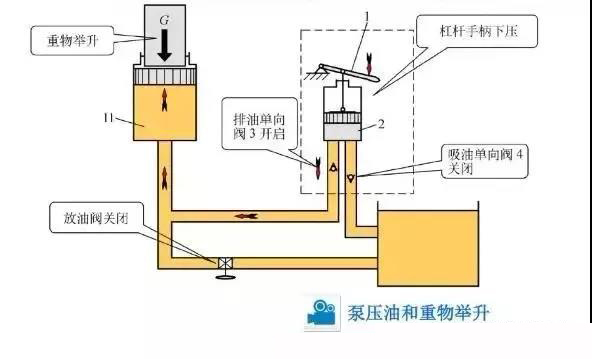 控制箱与千斤顶液压榨油机的区别