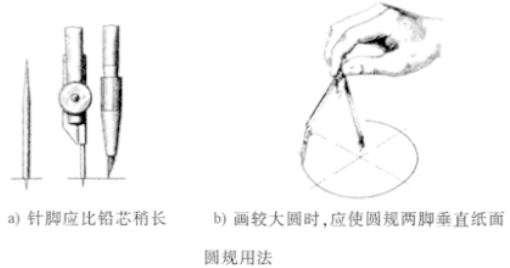 圆规测量法