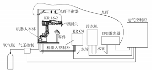 激光切割机器人电气资料