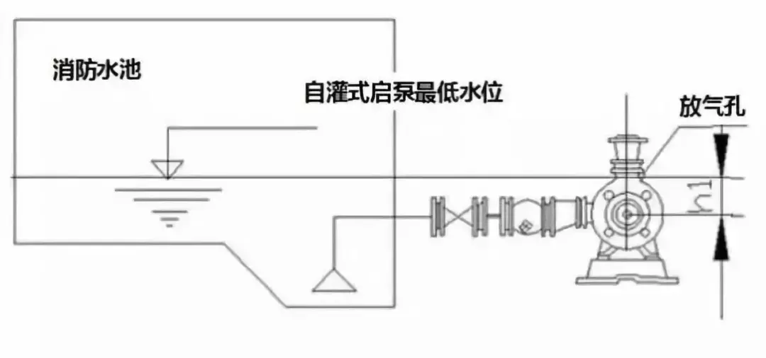 防火玻璃与感应水泵抽水的距离