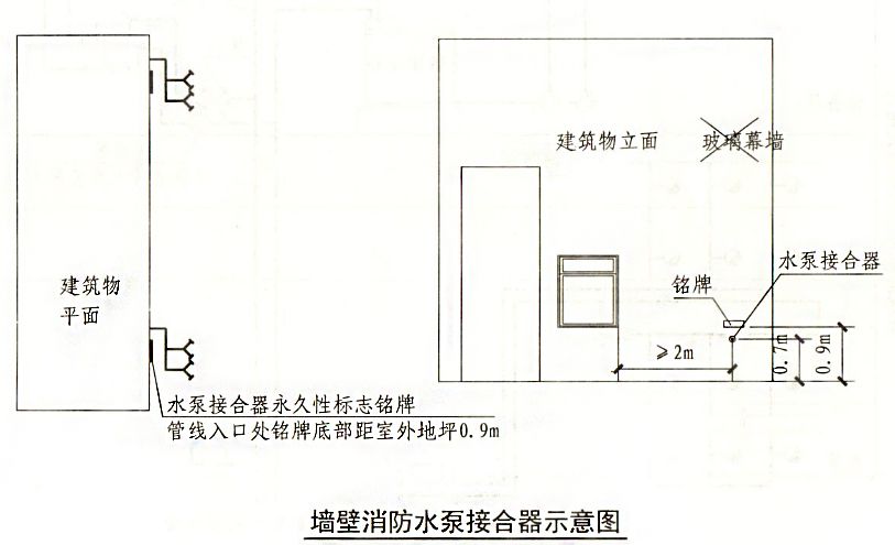 防火玻璃与感应水泵抽水的距离