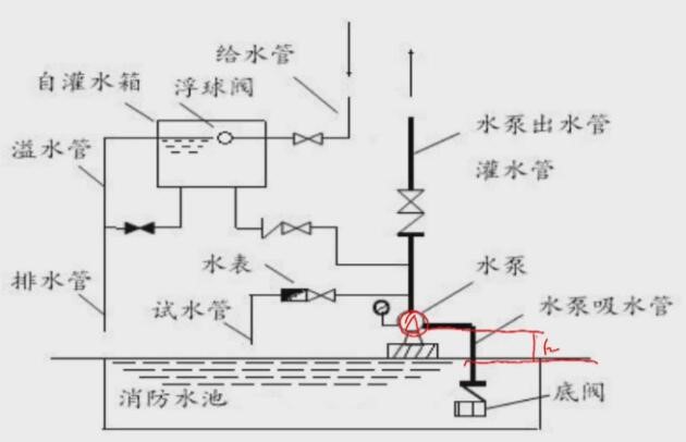 防火玻璃与感应水泵抽水有关系吗