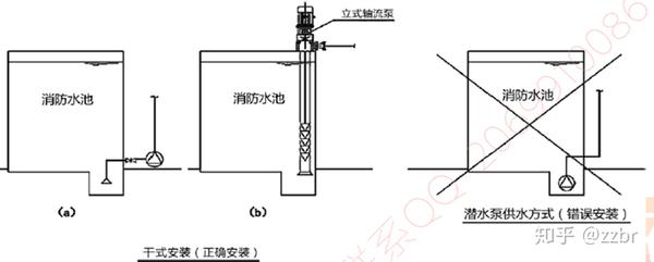 防火玻璃与感应水泵抽水有关系吗