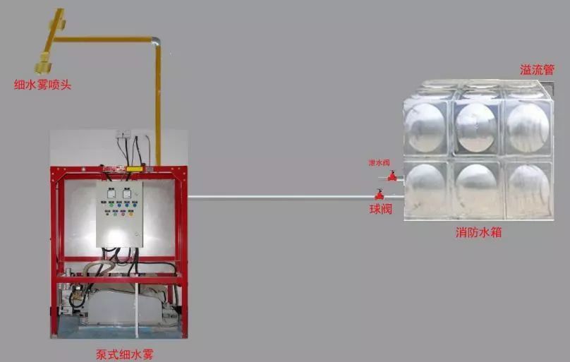 防火玻璃与感应水泵抽水的区别