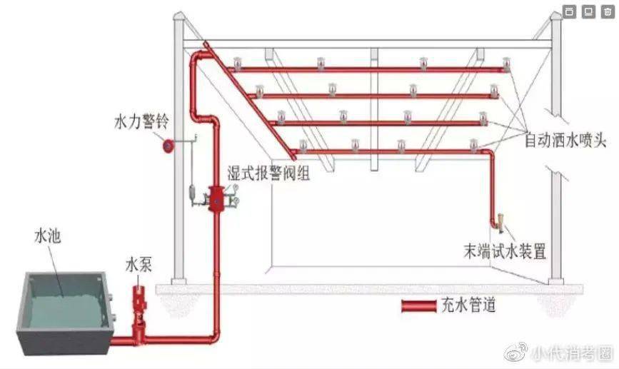 防火玻璃与感应水泵抽水的区别