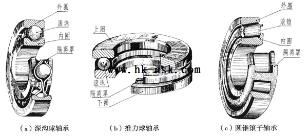 汽车轴承原理图