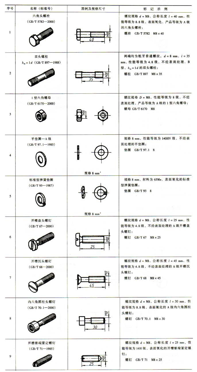 机械连接用紧固标准件