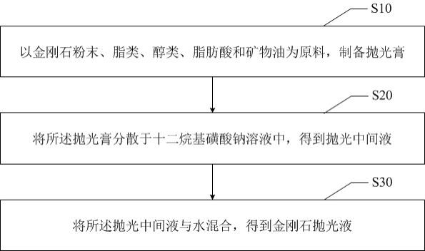 蓝宝石抛光液制作方法