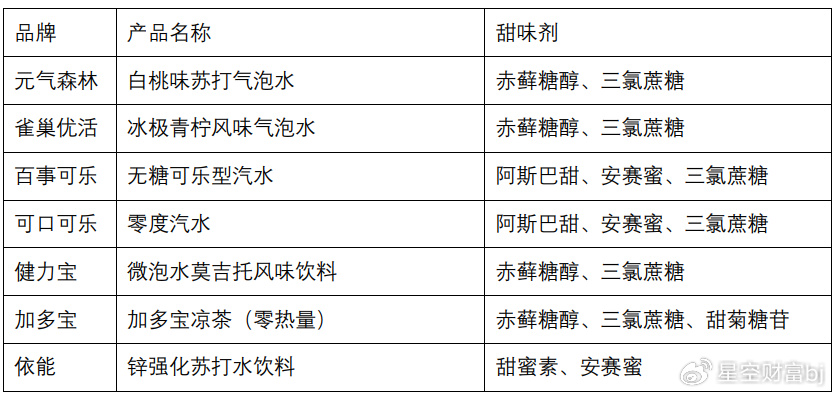 甜味剂和糖哪个贵