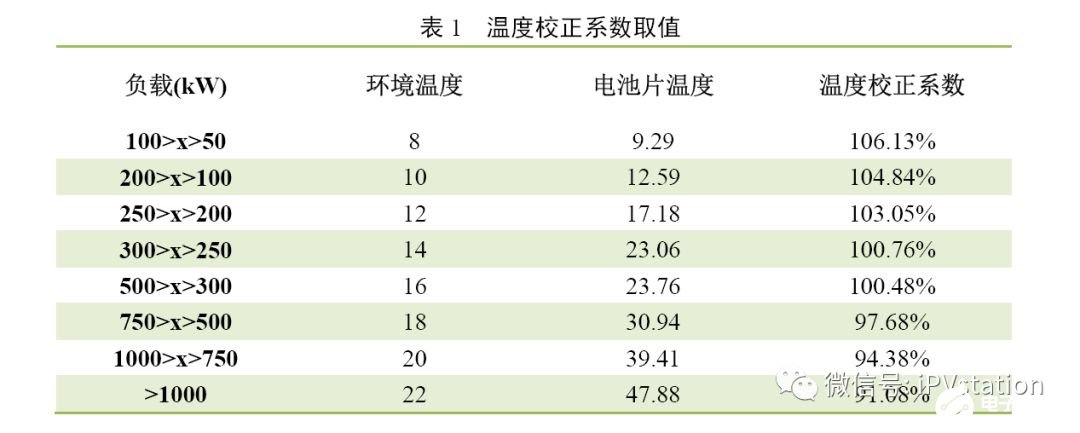 电池片与标准玻璃温度计的关系