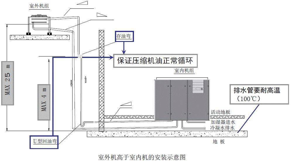 精密空调安装视频教程