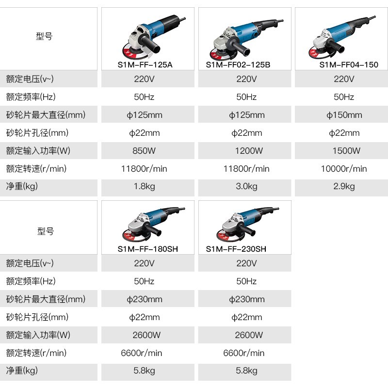 角磨机性能参数