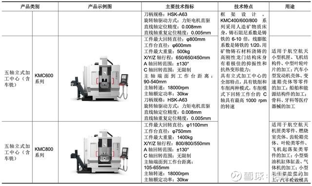 五轴加工报价