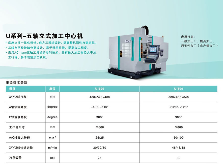 五轴加工报价