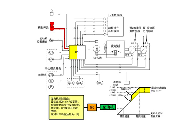 塑胶材料与挖机电源开关接线方法图