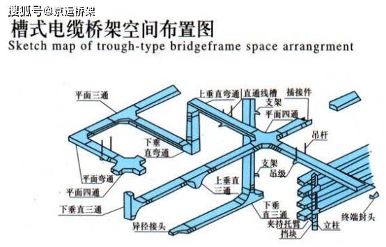 百科桥架