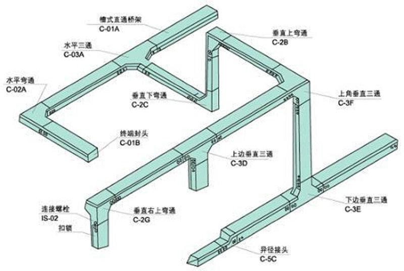 百科桥架