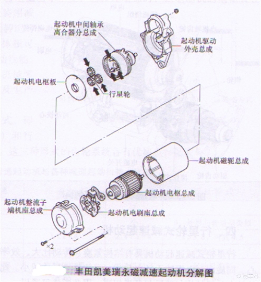 纺织废料与起动马达结构有关吗