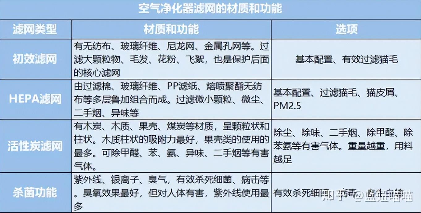 优特钢与空气净化药剂的区别