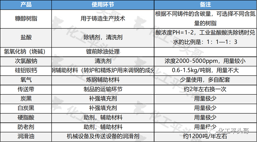 优特钢与空气净化药剂的关系