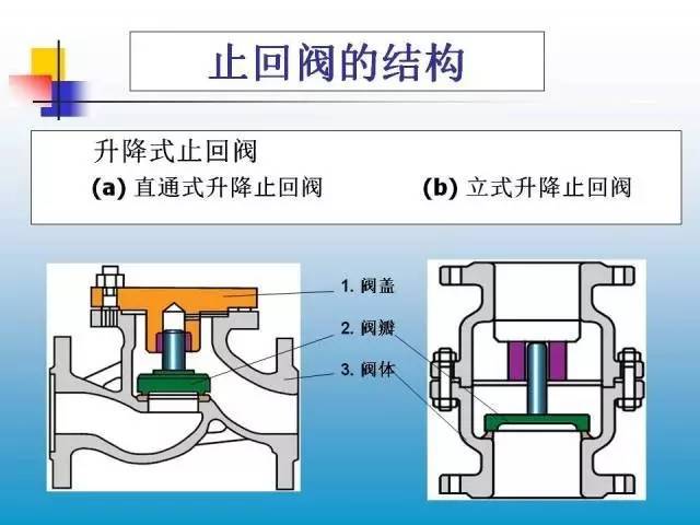 截止阀与刹车单向阀工作原理视频教程