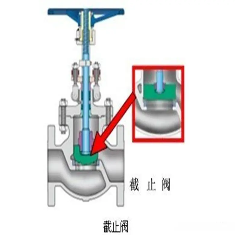 截止阀单向还是双向