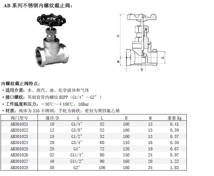 截止阀单向阀区别在哪里