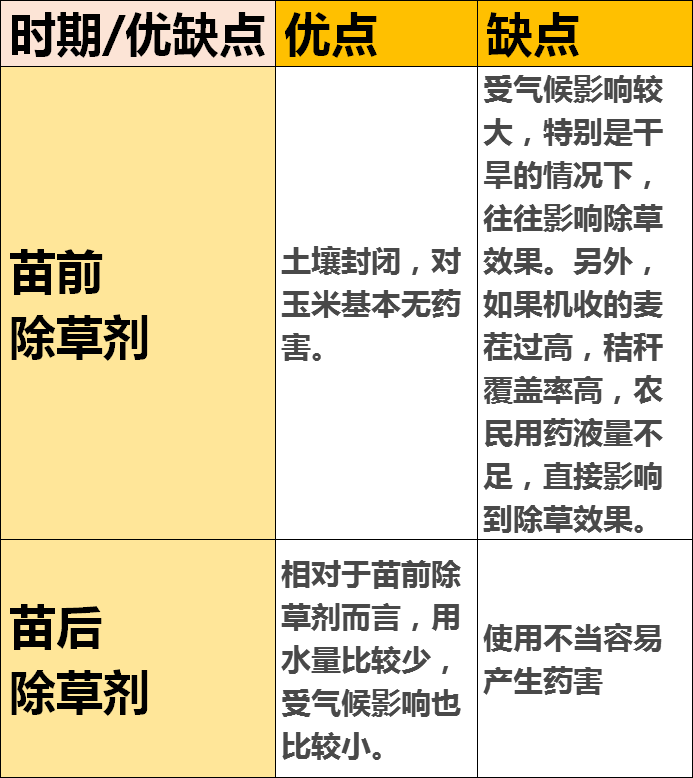 除草剂的区别