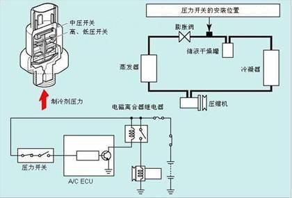 机械压力开关原理