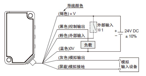 激光测距接线