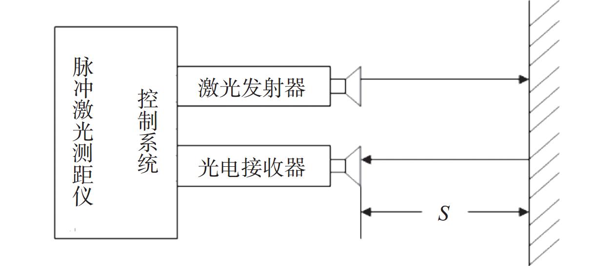 激光测距仪电路图原理