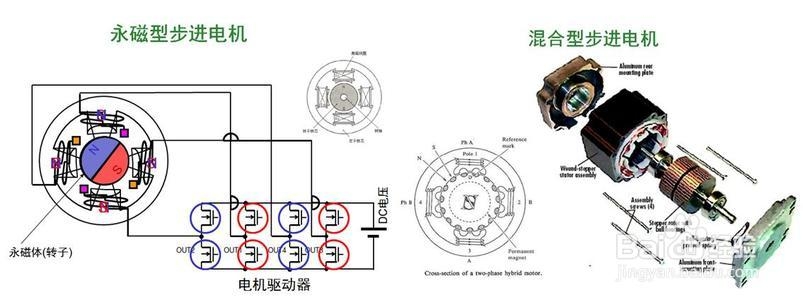 步进电动机与印刷电池新技术的关系