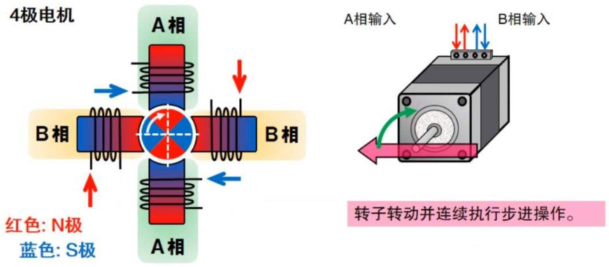 步进电动机与印刷电池新技术的关系