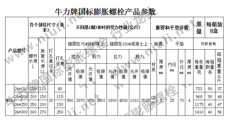 膨胀螺栓剪力是指什么