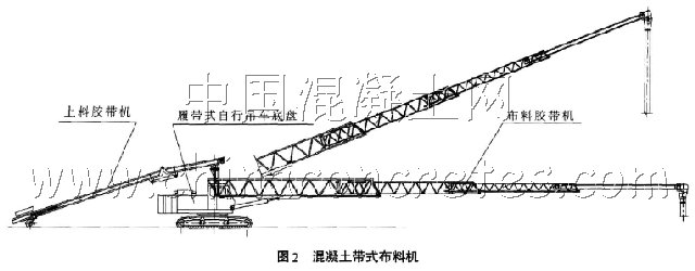 皮带布料机工作原理